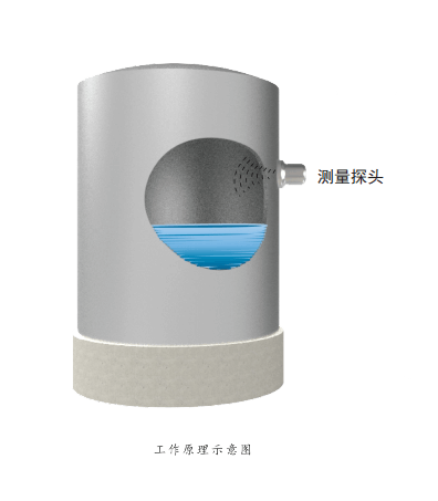 外貼式液位開關，非侵入式液位開關,陜西聲科電子液位開關