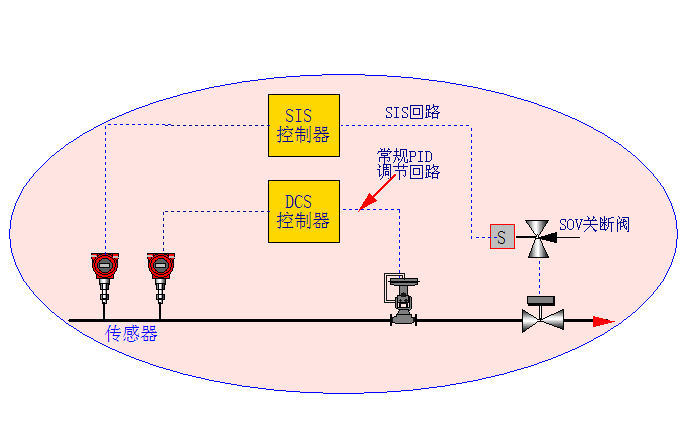 SIS系統(tǒng)控制性能測試板塊以及應(yīng)用場景