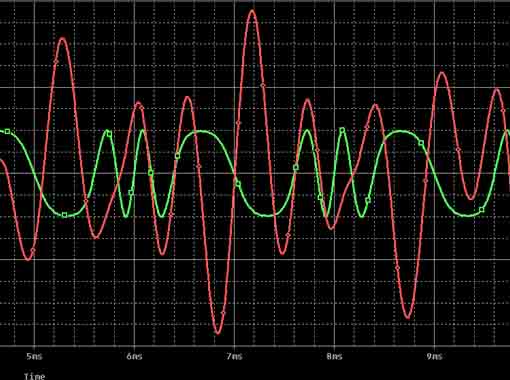 工業上常用的電流信號和差分信號