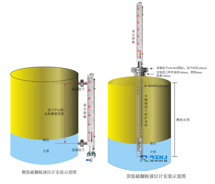液位計、磁翻板液位計