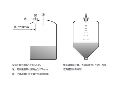 掌握安裝雷達料位計的技巧