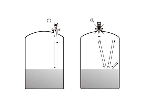 從不同角度審視雷達液位計的回波質量