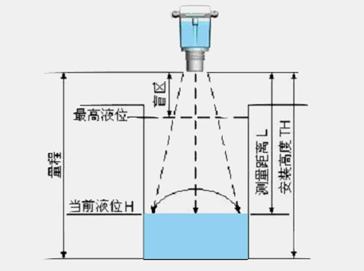 雷達(dá)液位計(jì)選購,雷達(dá)液位計(jì)