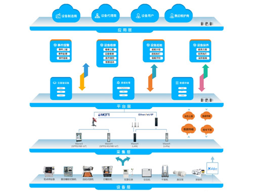 淺談工業(yè)互聯(lián)網(wǎng)