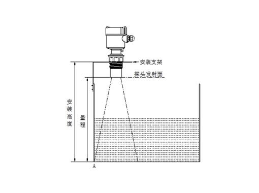 非侵入式液位計