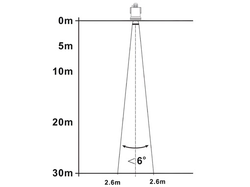 雷達液位計波束角